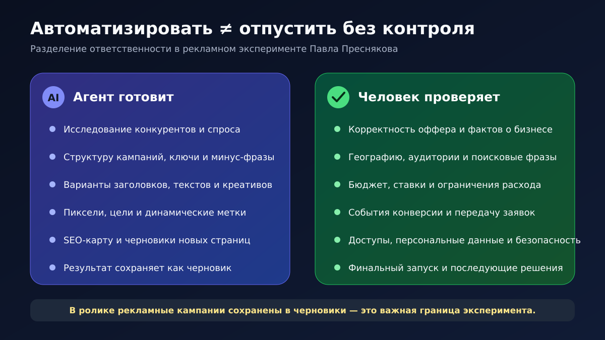 Разделение ответственности между AI-агентом и человеком в рекламной работе