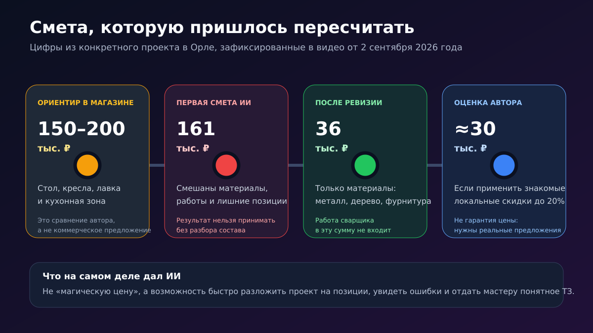 Сравнение первой AI-сметы и пересчитанной оценки материалов для террасы
