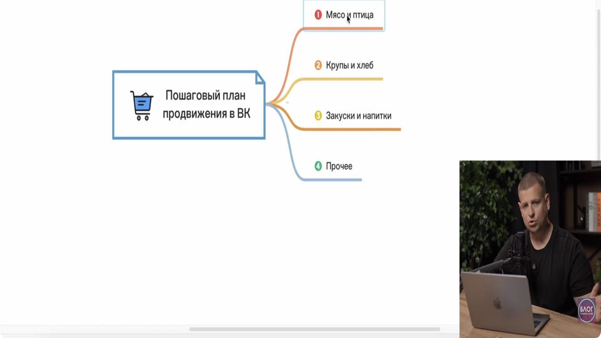 Настройка рекламной аудитории в кабинете VK Рекламы